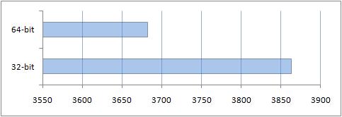 Что лучше установить на ноутбук: Windows x86 или x64?