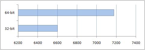 Что лучше установить на ноутбук: Windows x86 или x64?