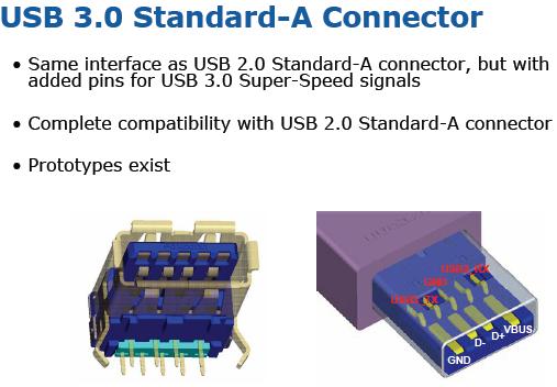 USB 3.0