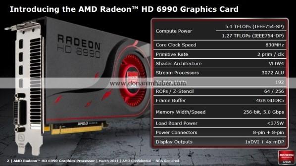 Спецификации AMD Radeon HD 6990 