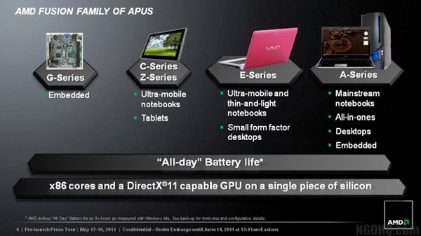 Планшет с Windows 7 от Acer на чипах AMD Z-Series
