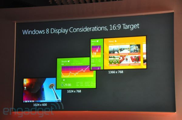 Microsoft рассказала о требованиях Windows 8 к оборудованию