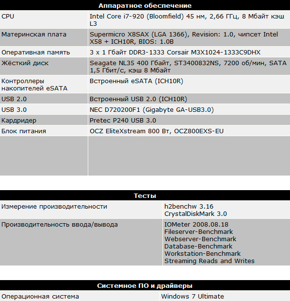 Обзор 10 карт памяти SDXC/SDHC