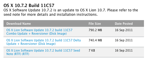 Apple выпустила OS X 10.7.2 Build 11C57