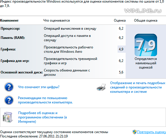 Хак индекса производительности Windows 7