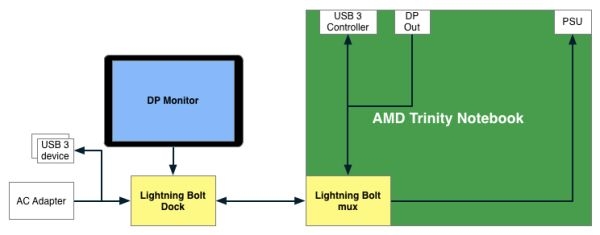 AMD Lightning Bolt