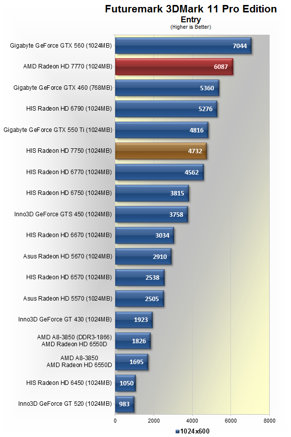 ATI Radeon HD 7750