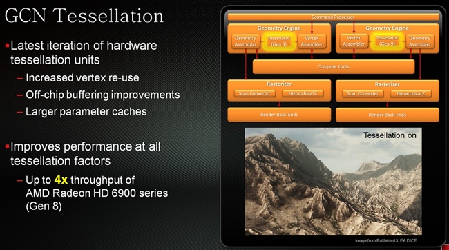 Обзор AMD Radeon HD 7770 и Radeon HD 7750