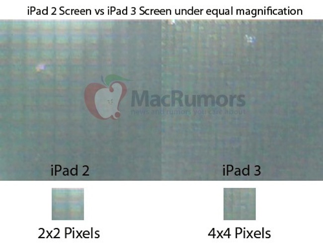 Apple iPad 3 получит экран Retina