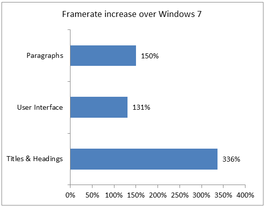 Windows 8 получит значительные улучшения графики