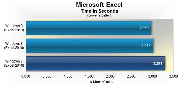 Windows 8 vs. Windows 7: тест производительности