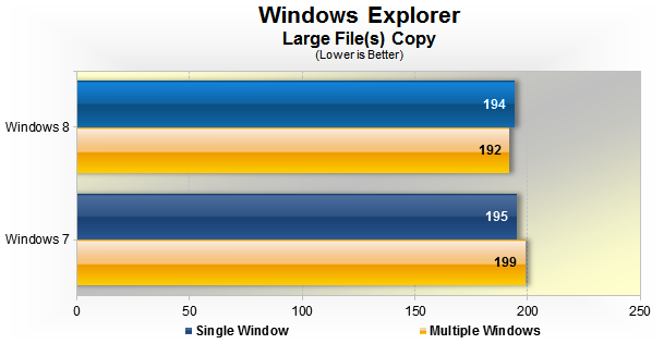 Windows 8 vs. Windows 7: тест производительности