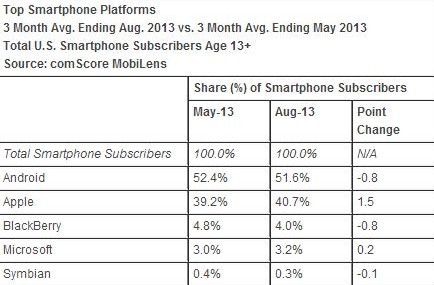 iOS vs. Android