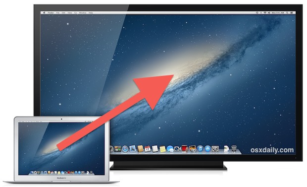 Подключение Mac к TV