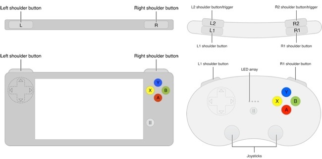 iOS 7 получит поддержку игровых контроллеров