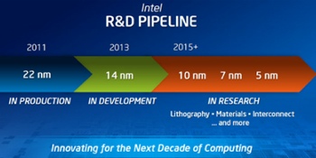 Intel работает над 5-нм техпроцессами