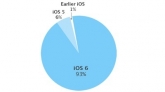 Apple публикует статистические данные об iOS