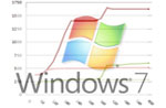 Windows 7 RTM vs. Vista и XP: сравнение производительности