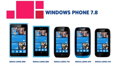 Дата окончания поддержки Windows Phone 7.8