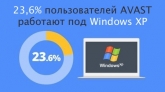 Avast: прекращение поддержки Windows XP - большая ошибка