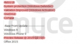 Сроки выхода Windows 9 и Windows Phone 9