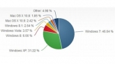 Доля Windows 8.1 растет