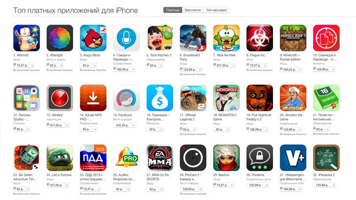 Приложения российского App Store подорожали в 2 раза