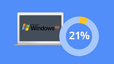 О завершении поддержки Windows XP знали далеко не все