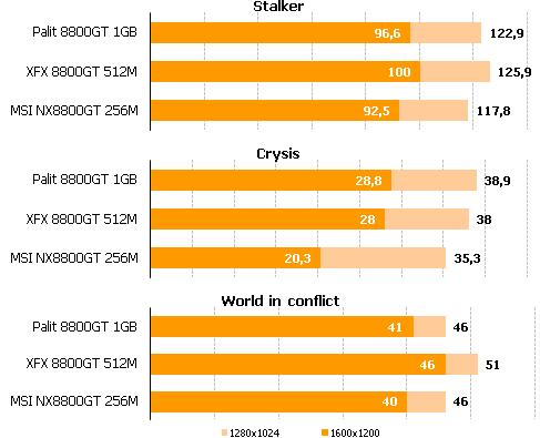 Производительность в играх DirectX9 и OpenGL