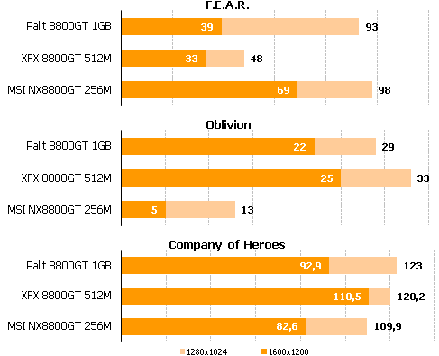 Производительность в играх DirectX9 и OpenGL