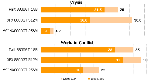 Производительность в играх DirectX9 и OpenGL