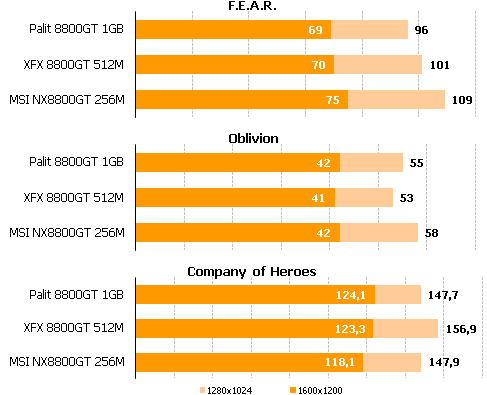 Производительность в играх DirectX9 и OpenGL