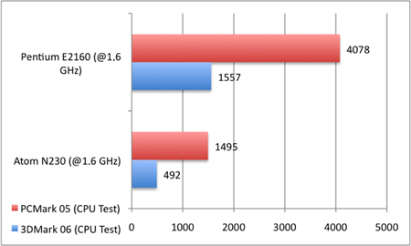 Intel Atom