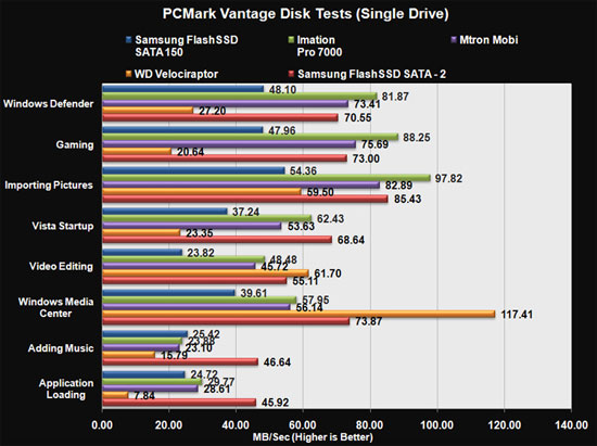 Обзор SSD-накопителя Samsung 64GB SATA-2