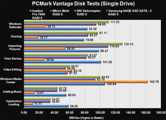 Обзор SSD-накопителя Samsung 64GB SATA-2