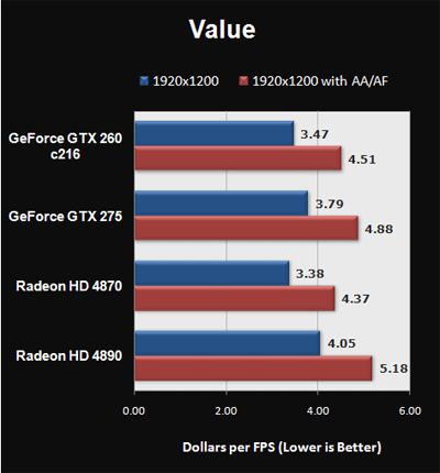 Тестируем Radeon HD 4890 и GeForce GTX 275