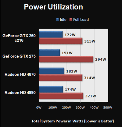 Тестируем Radeon HD 4890 и GeForce GTX 275