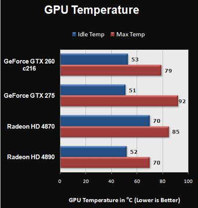 Тестируем Radeon HD 4890 и GeForce GTX 275