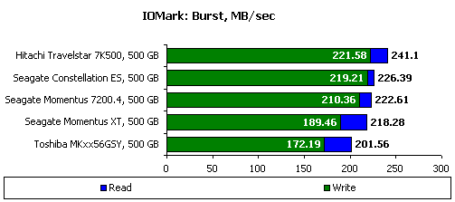 Seagate Momentus XT