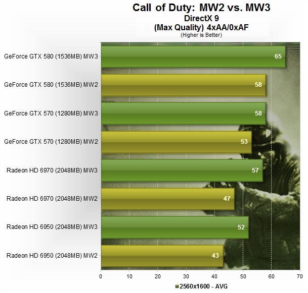 Call of Duty: Modern Warfare 3