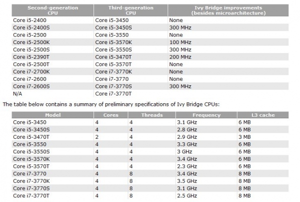 Intel Ivy Bridge