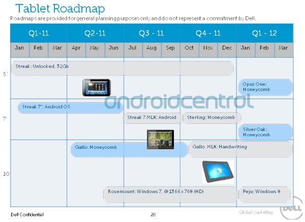 Планшетник Dell с Windows 8 может появиться в 2012 году