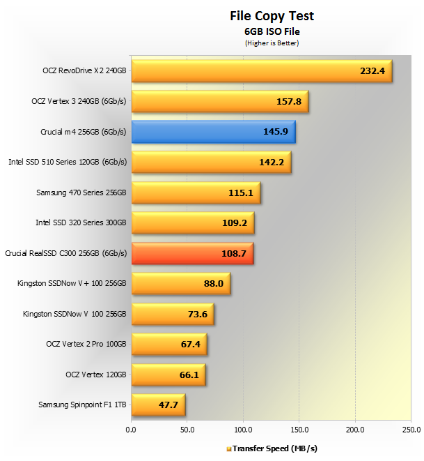 Crucial m4 256GB SSD