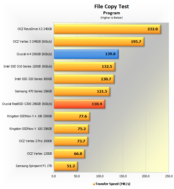 Crucial m4 256GB SSD