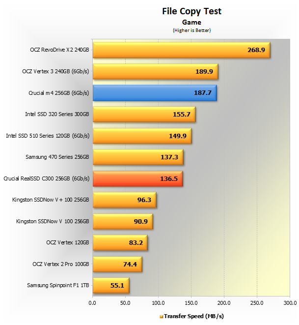 Crucial m4 256GB SSD