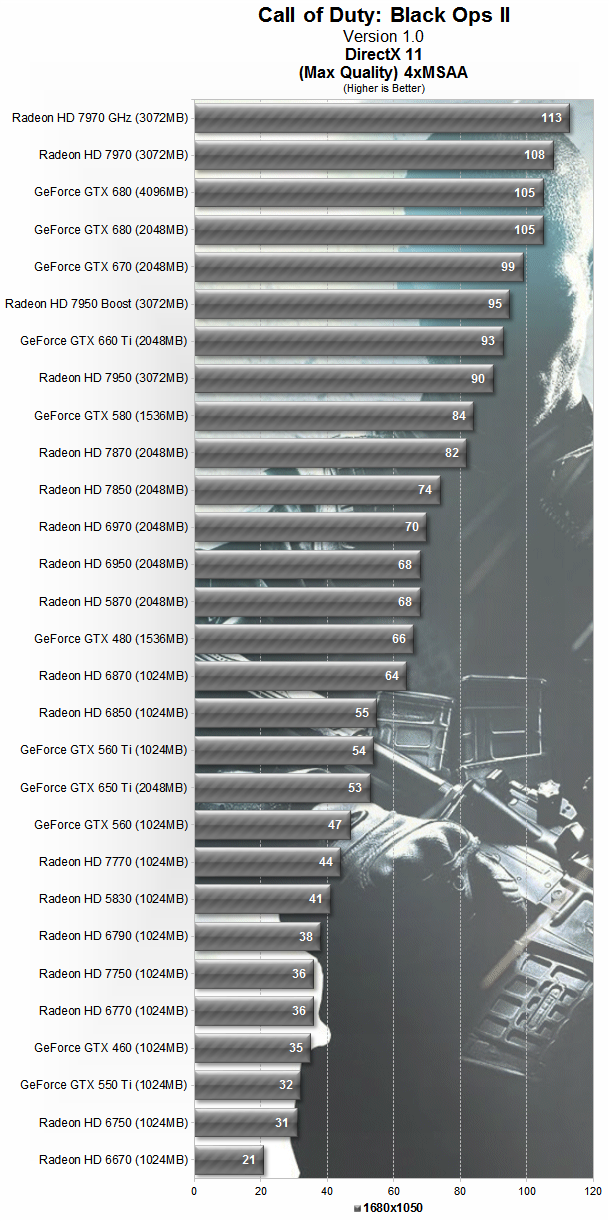 Call of Duty: Black Ops II: Тестирование производительности 29 видеокарт