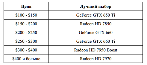 AMD vs. Nvidia