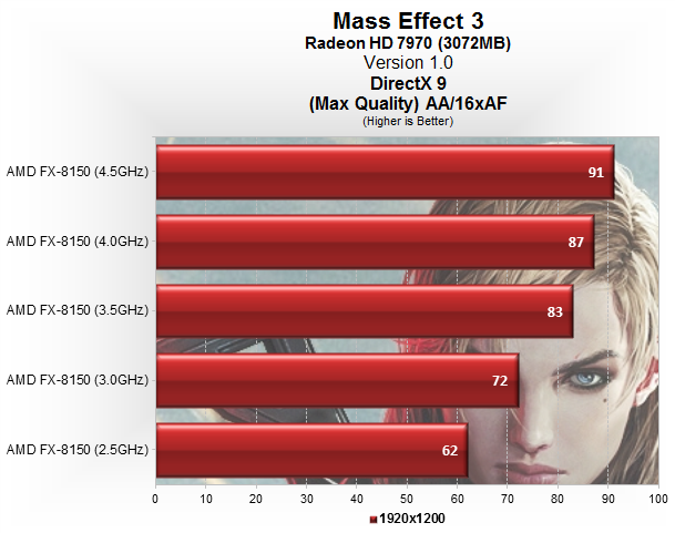 Mass Effect 3: тест производительности 24 видеокарт