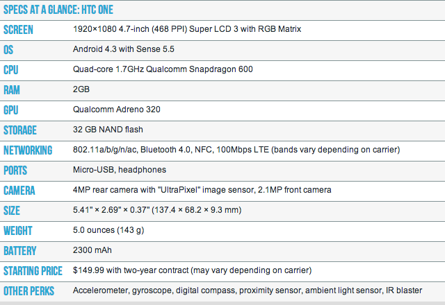 Характеристики HTC One