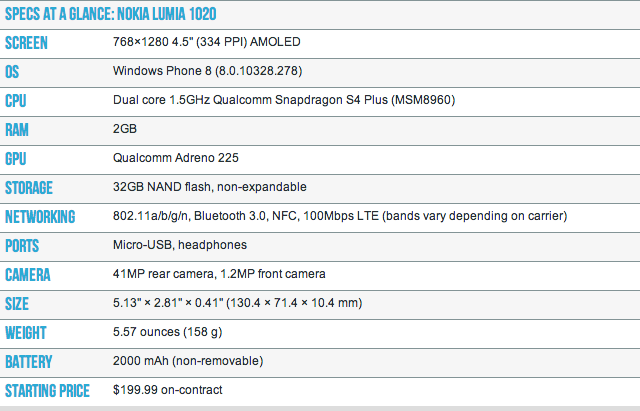 Характеристики Nokia Lumia 1020